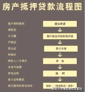 仅预定客户开辟商