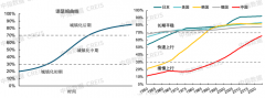 加强国内大轮回内活泼力和靠得住性