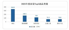 别离同比增加45.5%、39.4%、37